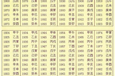 生日查五行|生辰八字查询